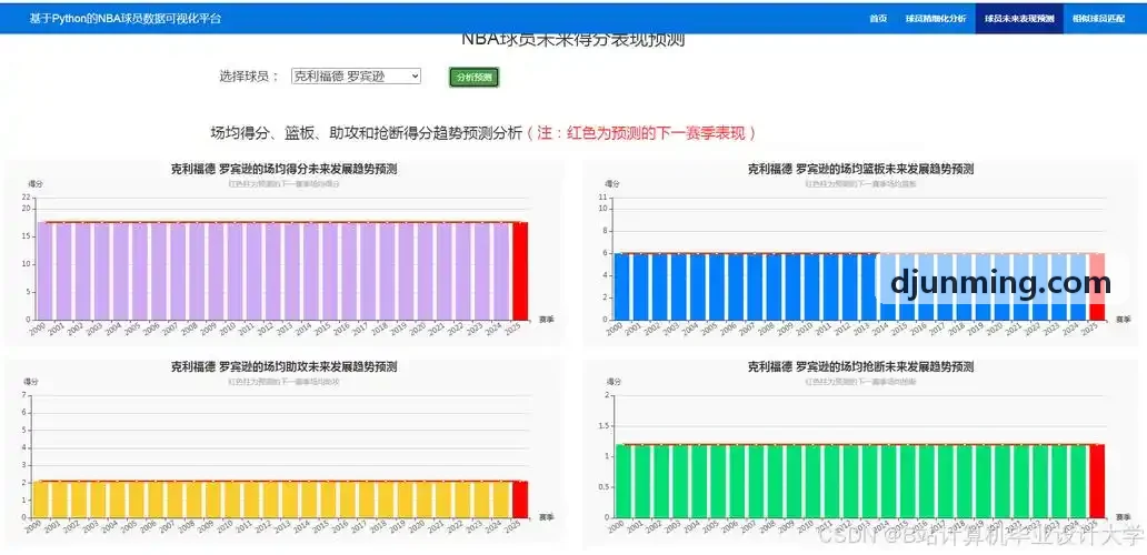 关节置换术后康复评估与动作指导